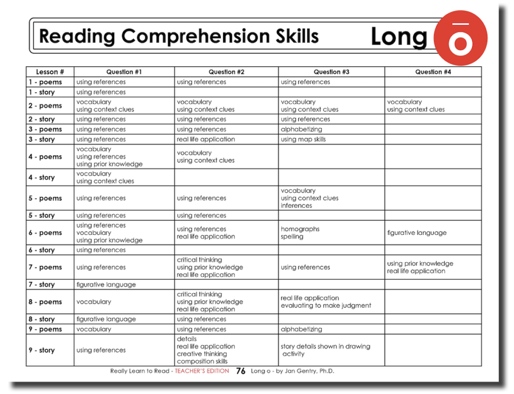 Really Learn to Read - Long o Reading Activity Workbook - Teacher's Edition